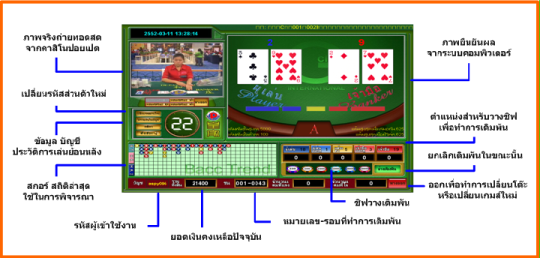 บาคาร่าไลฟ์สดเล่นยังไง